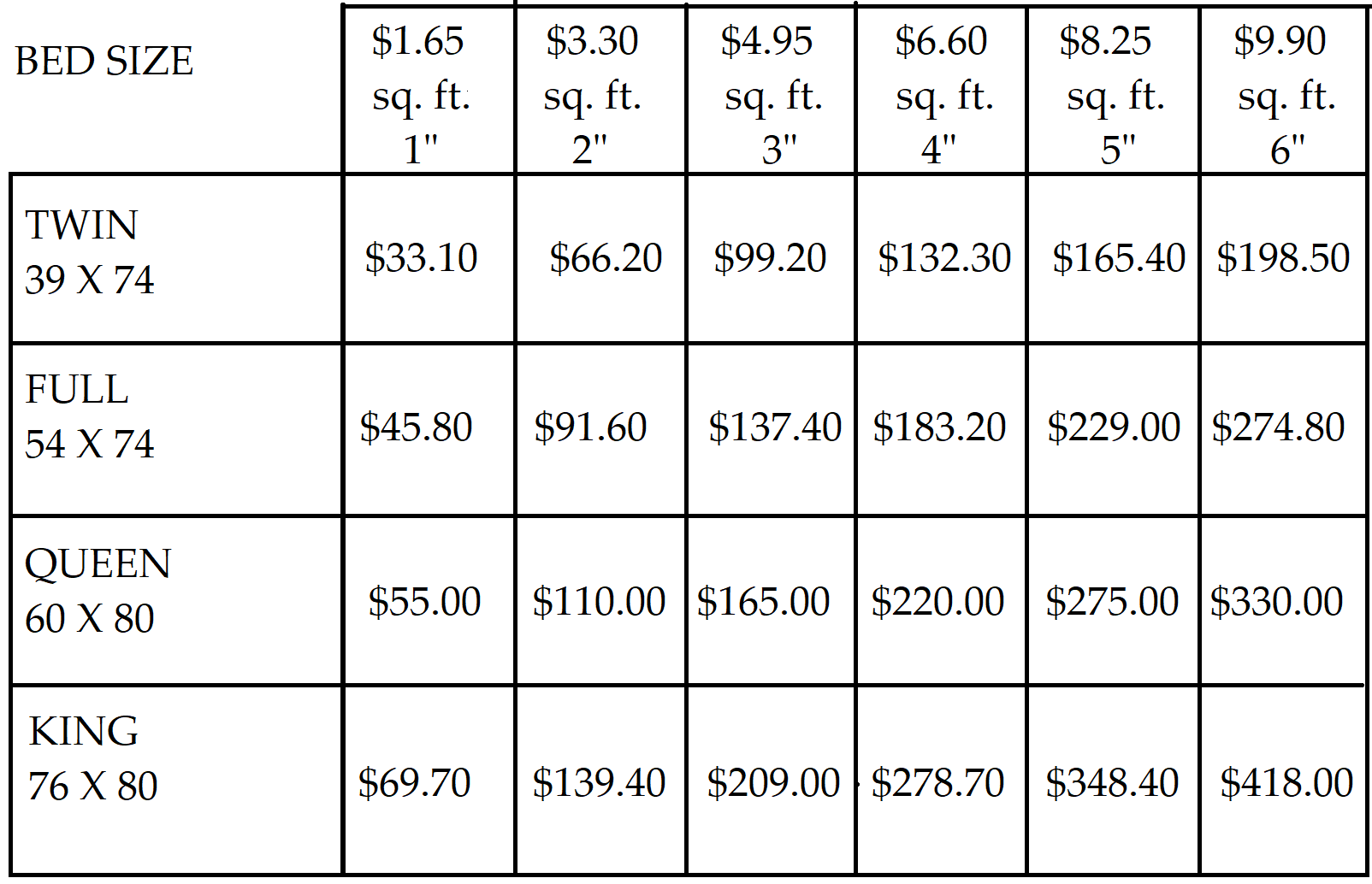 Bed size chart with prices for cotton sheets in white grid table.