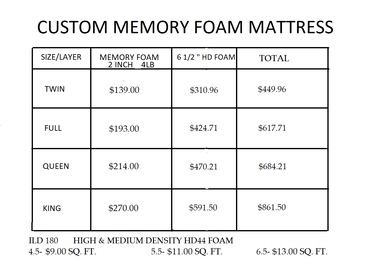 Custom memory foam mattress price chart with sizes, foam thickness, and totals.