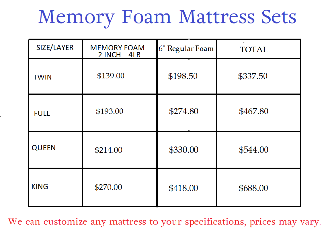 Price list for Memory Foam Mattress Sets in a table with sizes, foam, regular price, and total prices