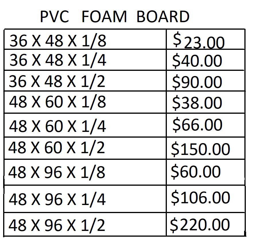 PVC Foam Board price