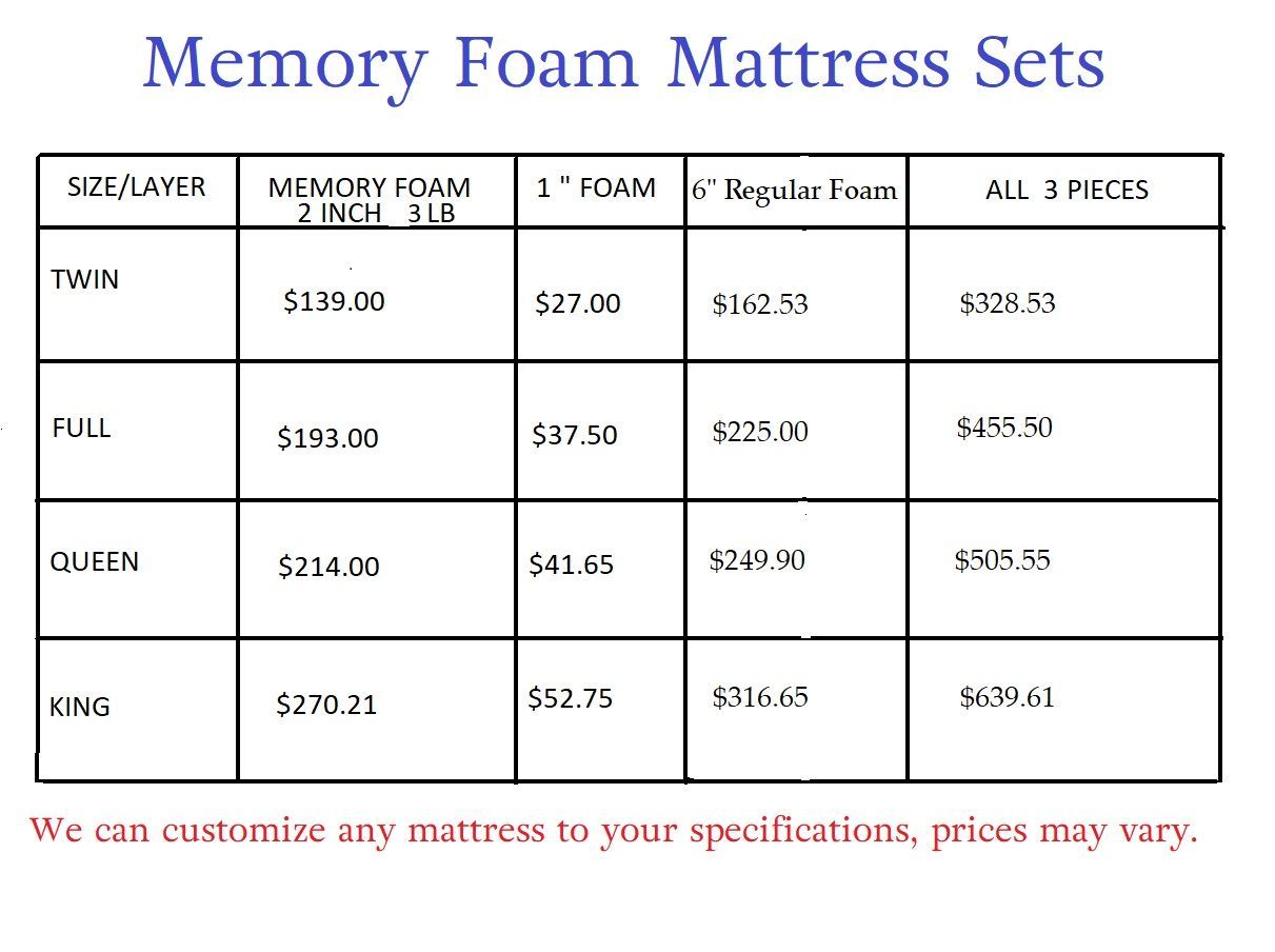 Memory Foam Mattress Sets