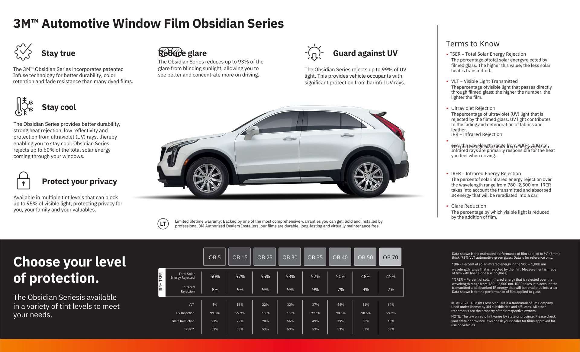 Diagram of car with 3M automotive window film options; shows benefits, film darkness levels
