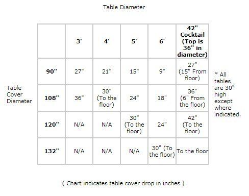 Table diameter