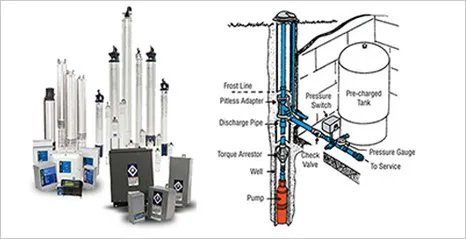 Pressure system illustration