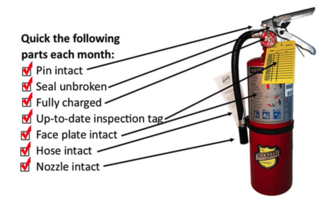Checklist for fire extinguisher: pin intact, seal unbroken, fully charged, tag up to date, hose and nozzle intact