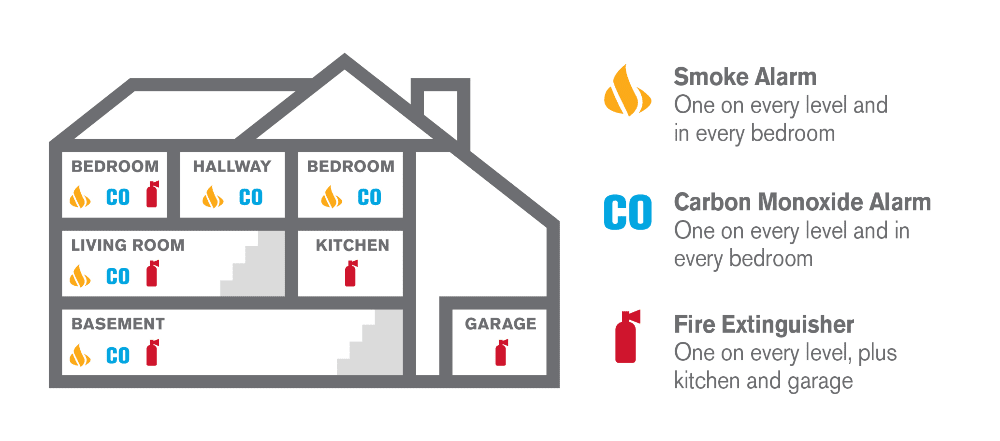Smoke Alarms