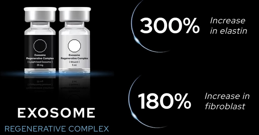 Benev Exosomes Stem Cells