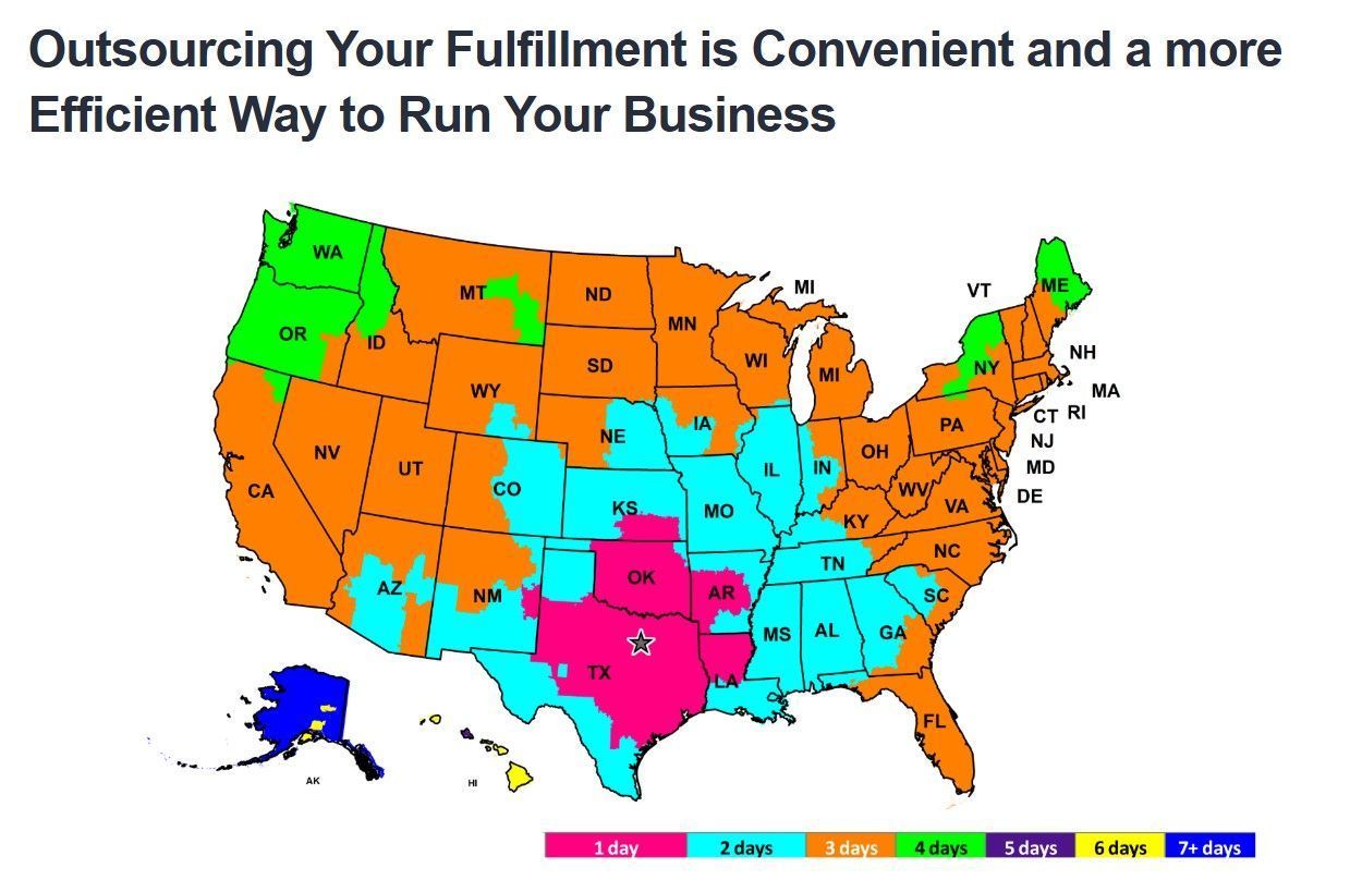 Map of the US color-coded by delivery time for outsourced fulfillment; ranges from 1-6 days.