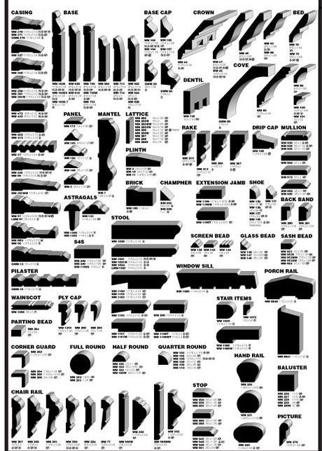 A black and white drawing of different types of molding