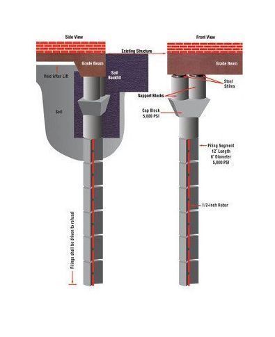 Cross-section diagram of bridge piers: brickwork, support structures, concrete columns, and fill material.