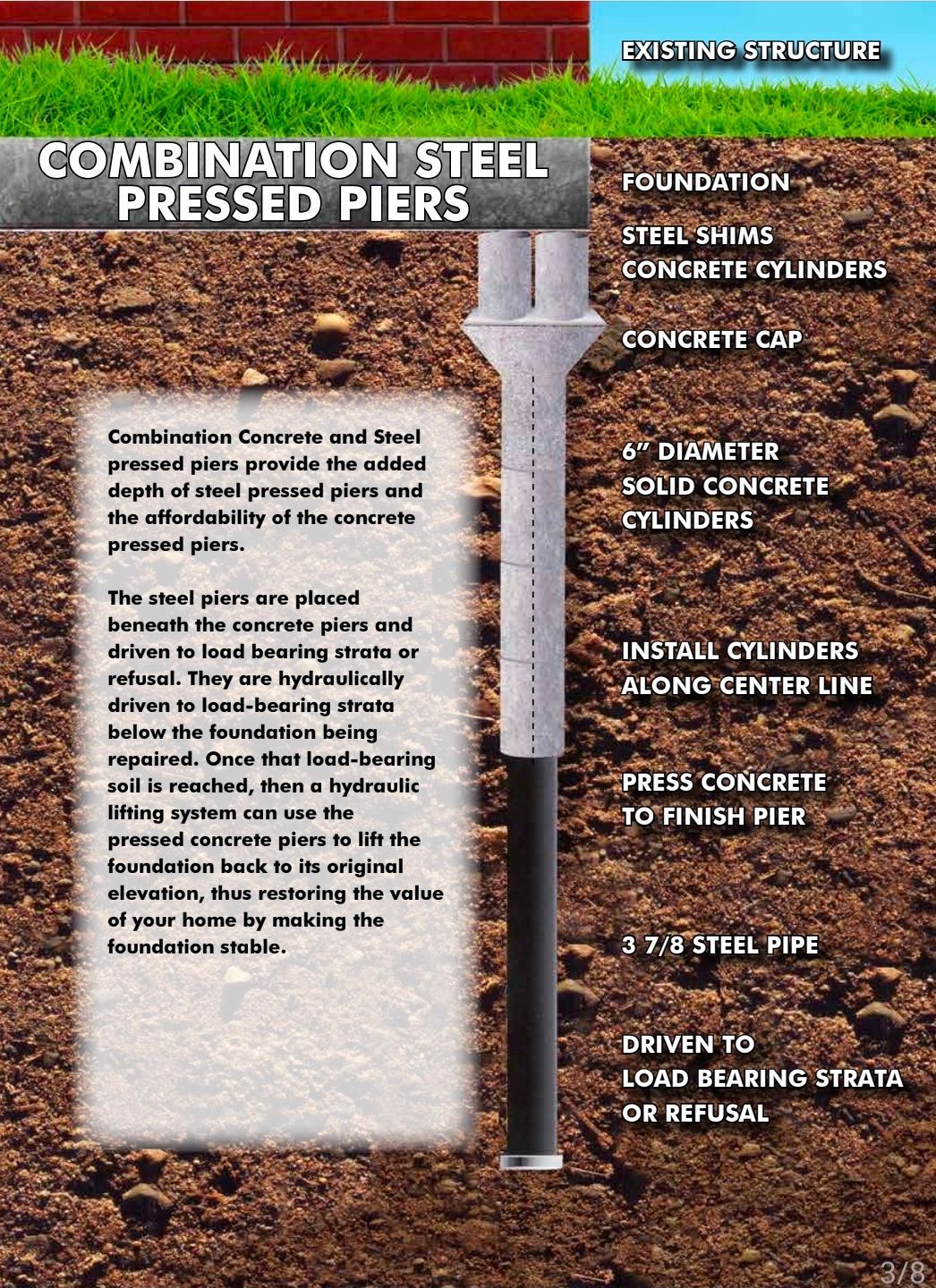 Diagram of combination steel pressed piers used to reinforce a foundation, showing components and installation steps.