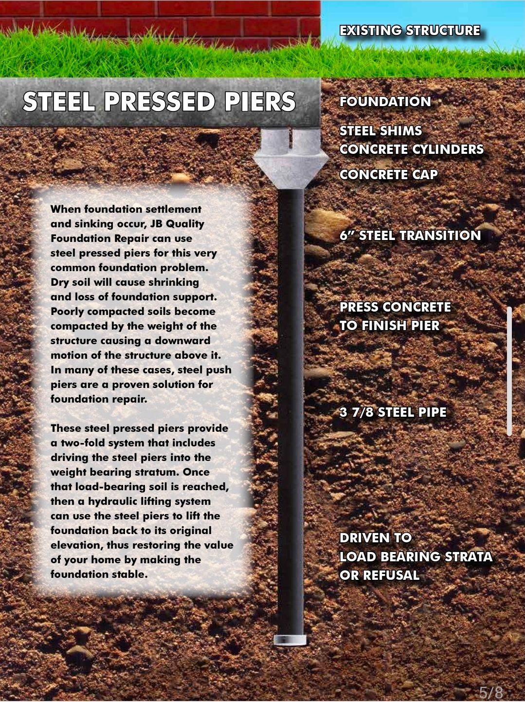 Diagram showing steel pressed piers for foundation repair, highlighting components and installation process.