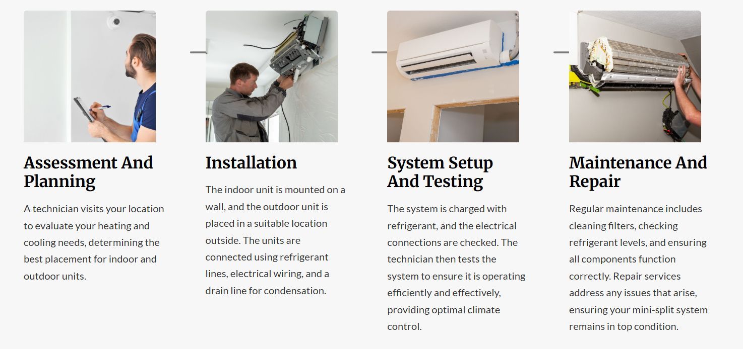 Four-column HVAC service infographic: assessment, installation, system setup, and maintenance/repair with photos and icons