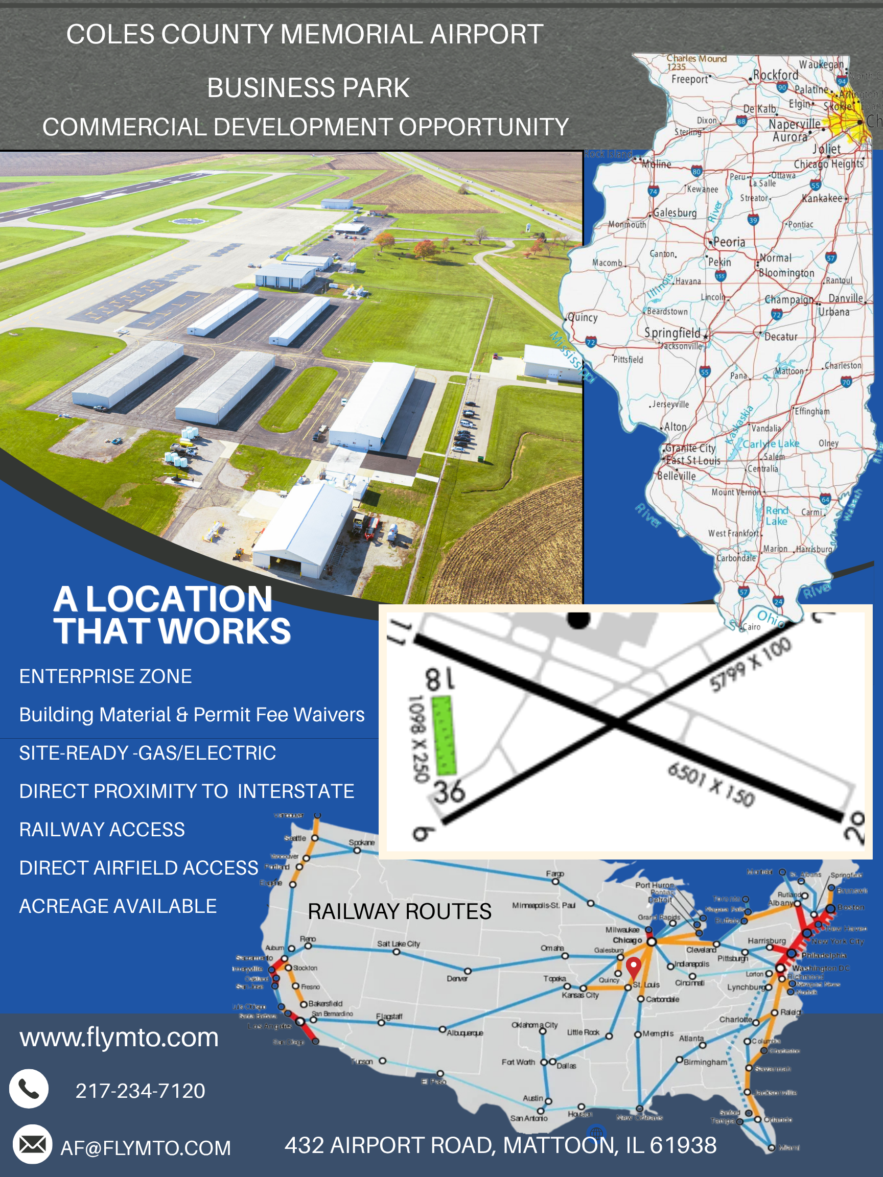 Infographic of a planned white-roofed development with maps, site layout, and project details on blue panels