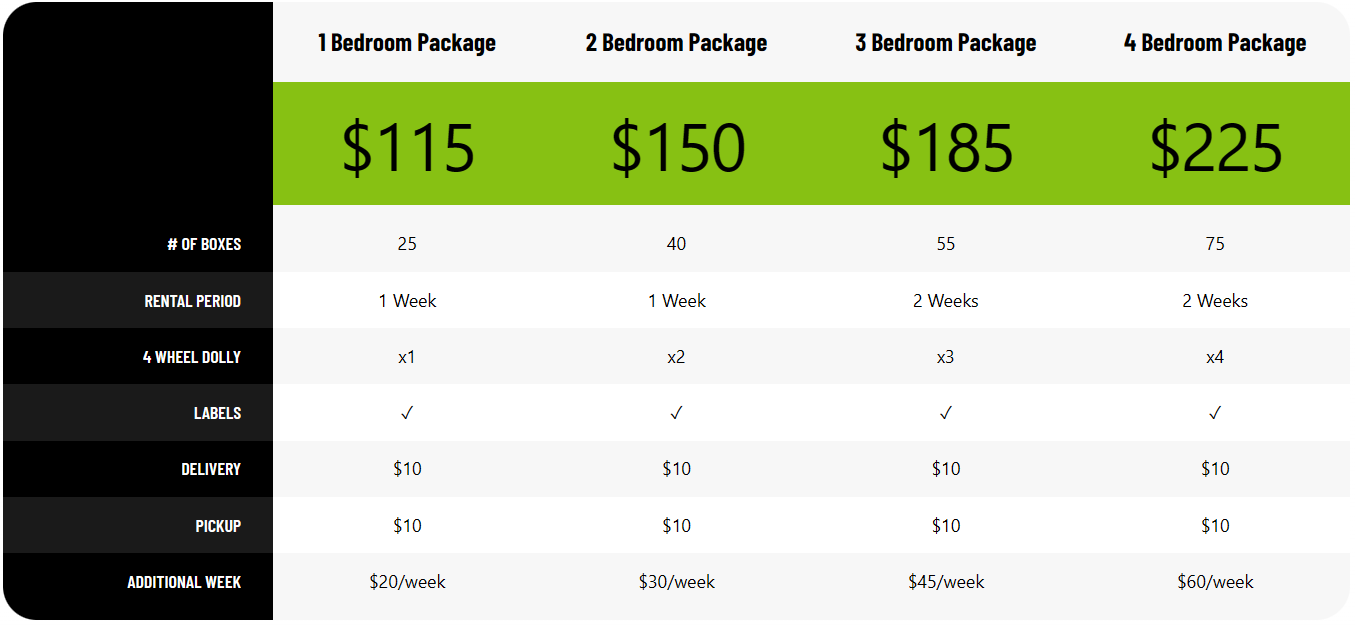 Pricing comparison table with four package columns in green, showing $115, $150, $185, and $225.