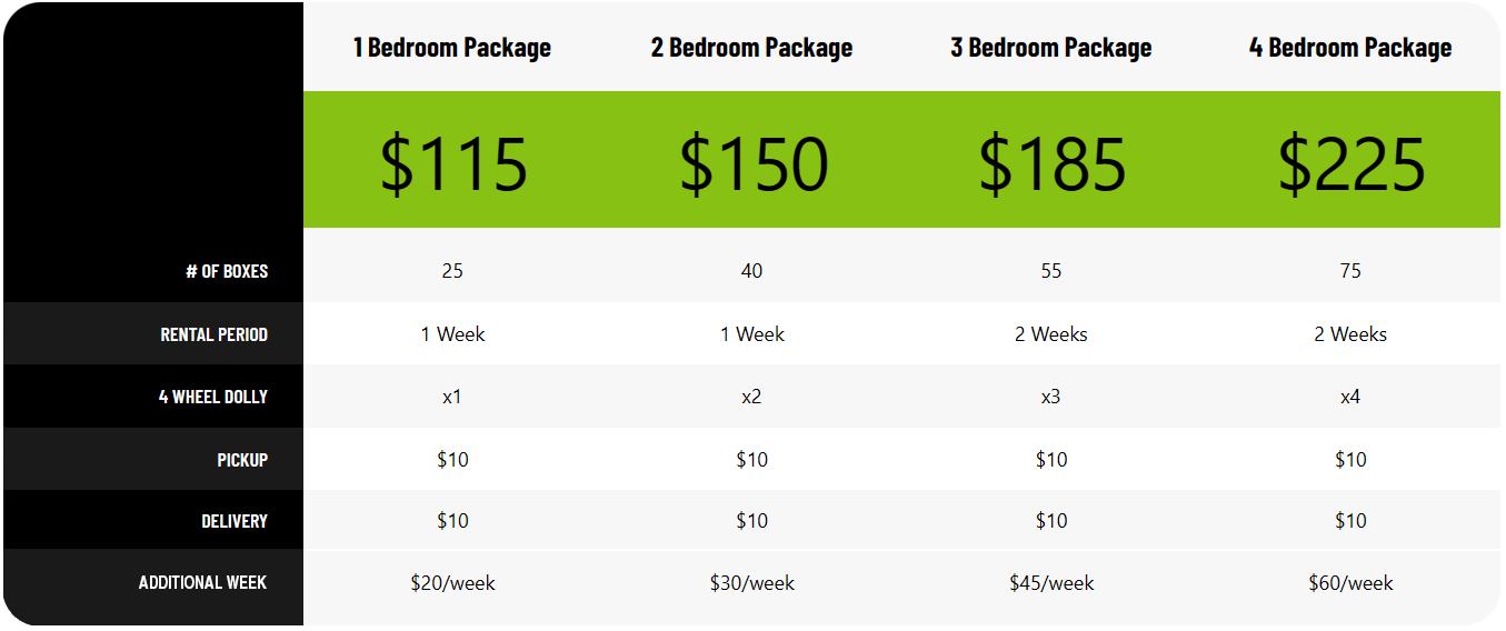 Pricing comparison table with four package columns in green, showing $115, $150, $185, and $225.