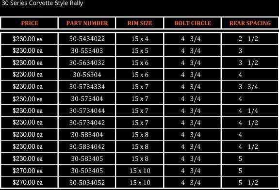 30 Series Corvette Style Rally