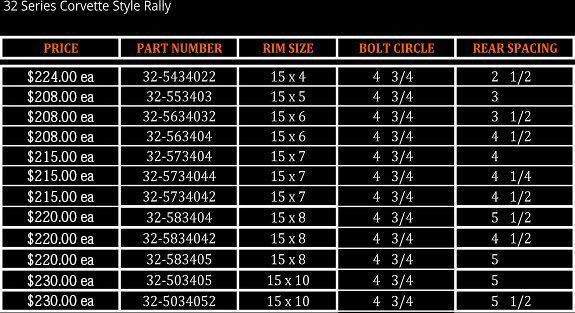 32 Series Corvette Style Rally