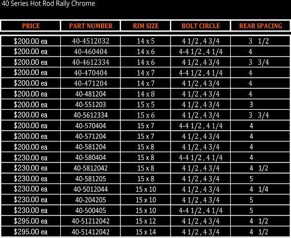 40 Series Hot Rod Rally Chrome