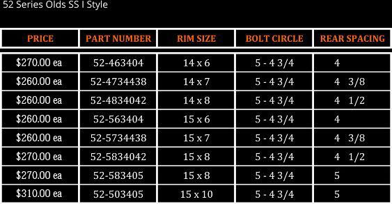 52 Series Olds SS I Style