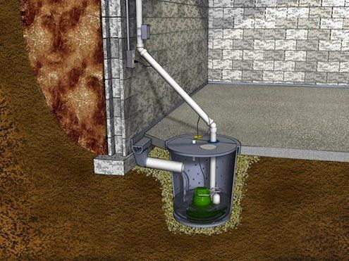 Can I Pump My Sump Pump Water in My Sink During the Winter Months 