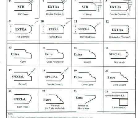 A sheet of paper with a bunch of different types of trim.