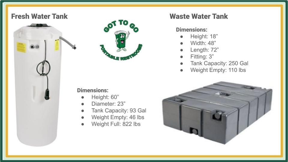 Diagram of fresh and waste water tanks with dimensions and capacities.