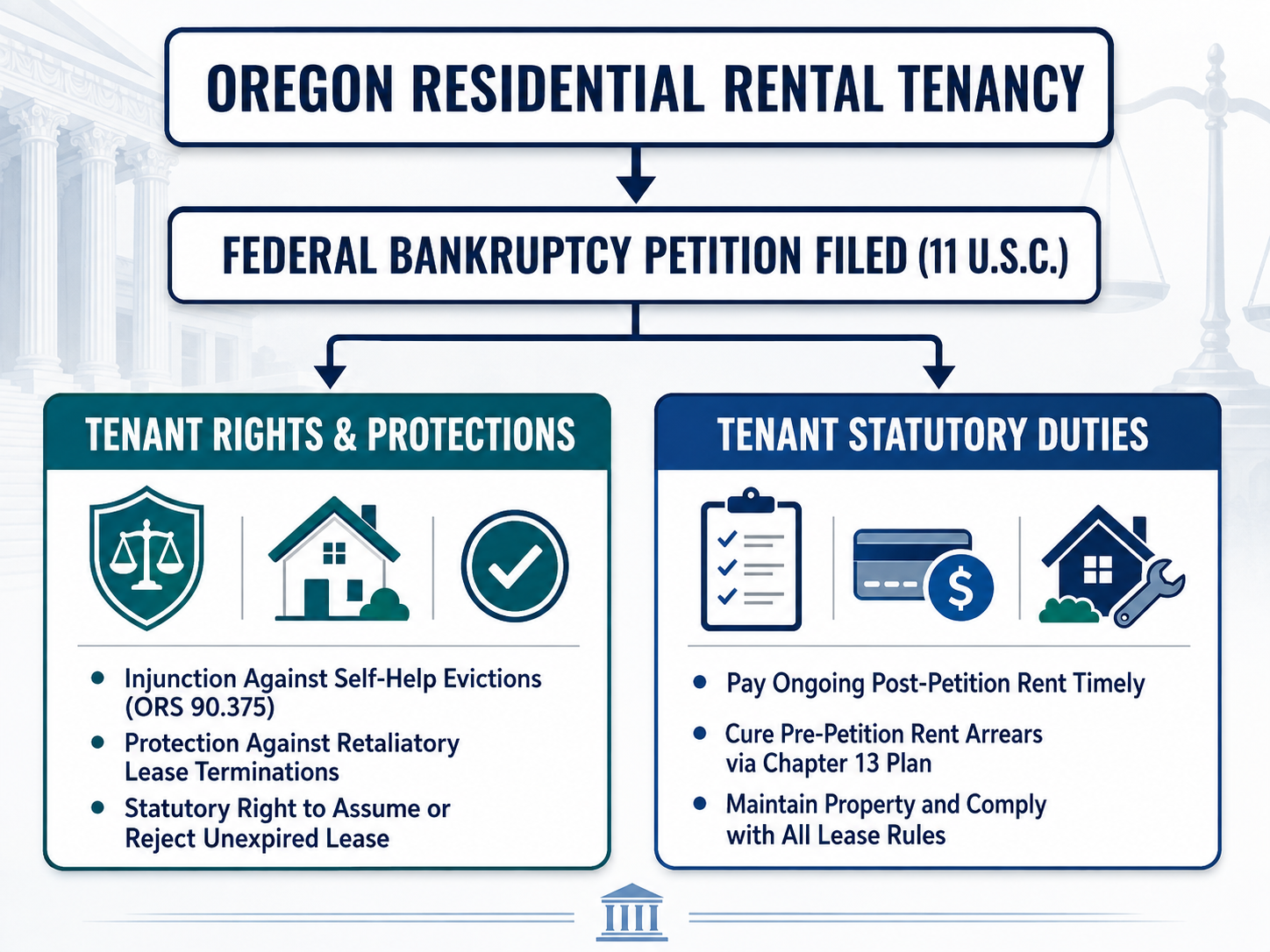 infographic of tenant rights and statutory duties