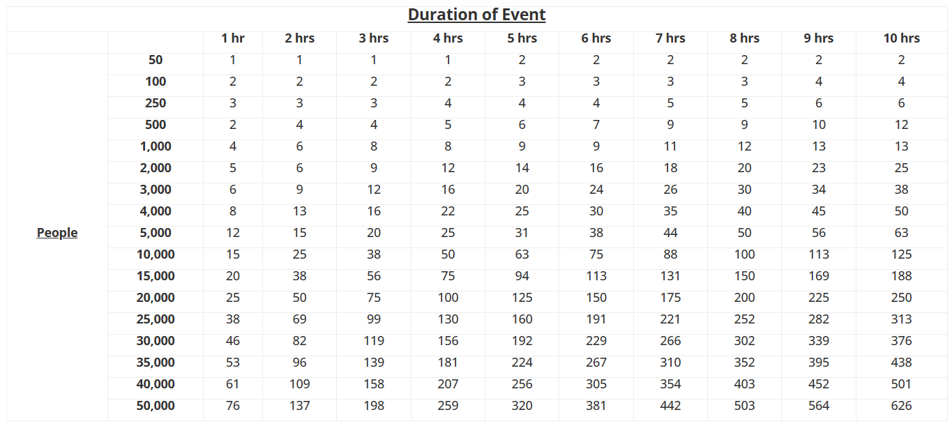 Table showing the duration of an event, with numbers organized in rows and columns.