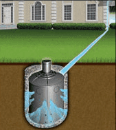 A diagram of a dry well and a house in the background