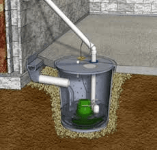 A diagram of a sump pump in a basement
