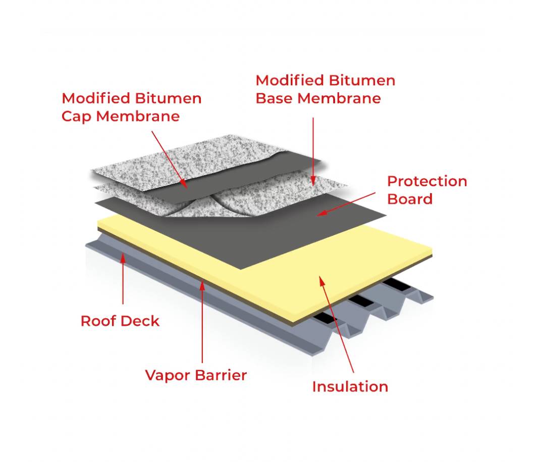 SBS modified bitumen roof