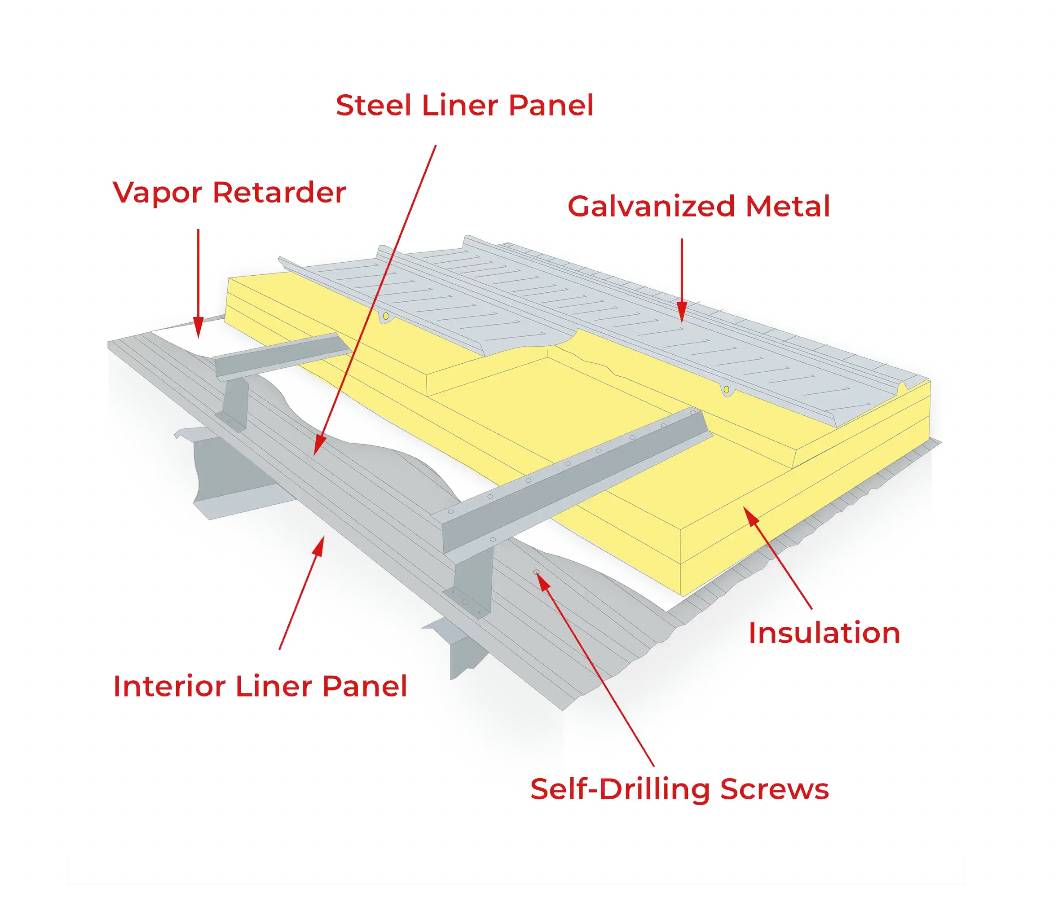 Metal roof system