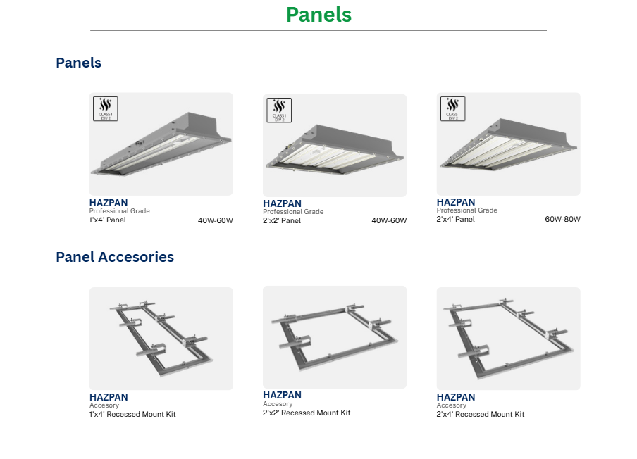 Panels