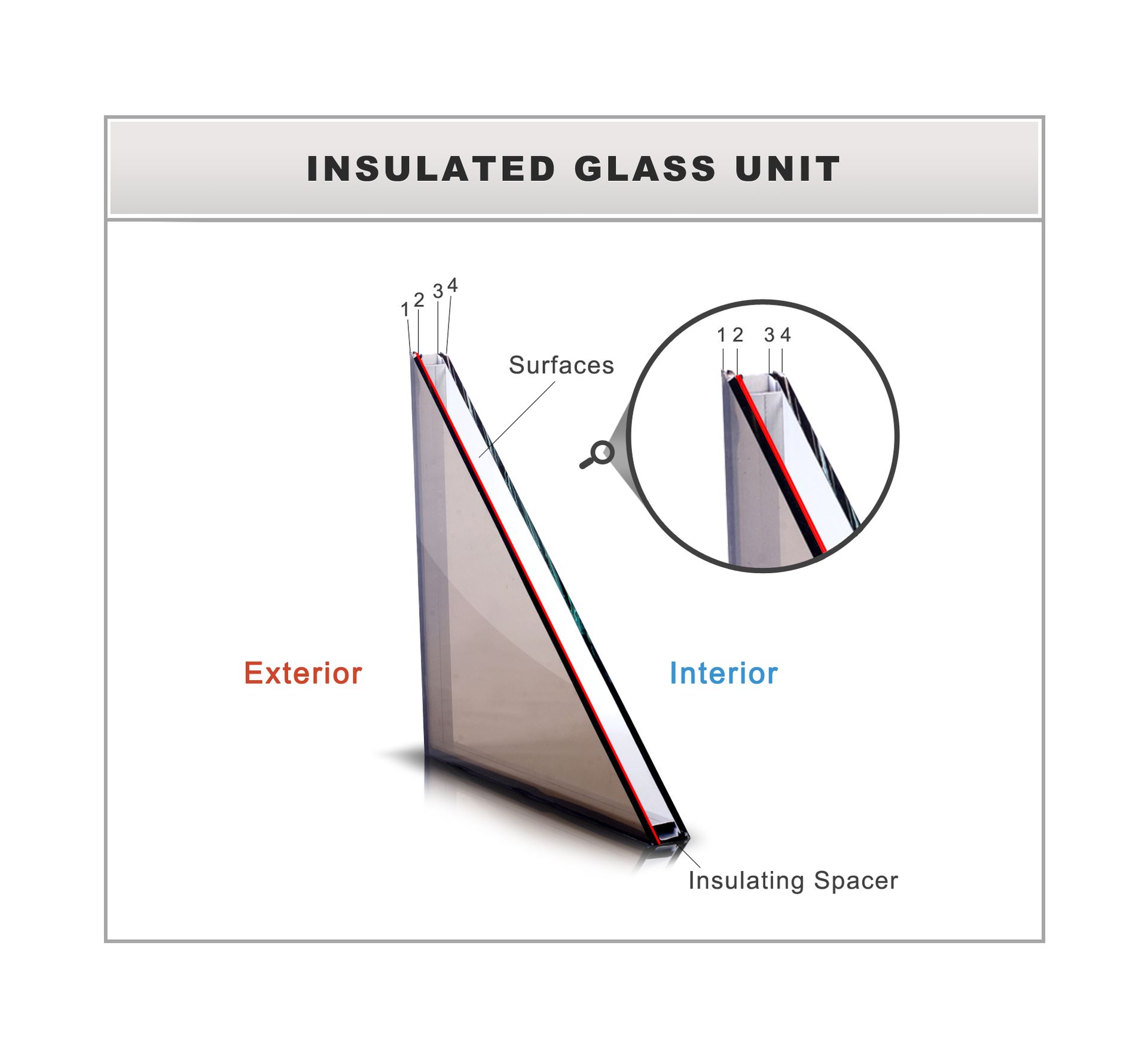 insulated glass unit diagram