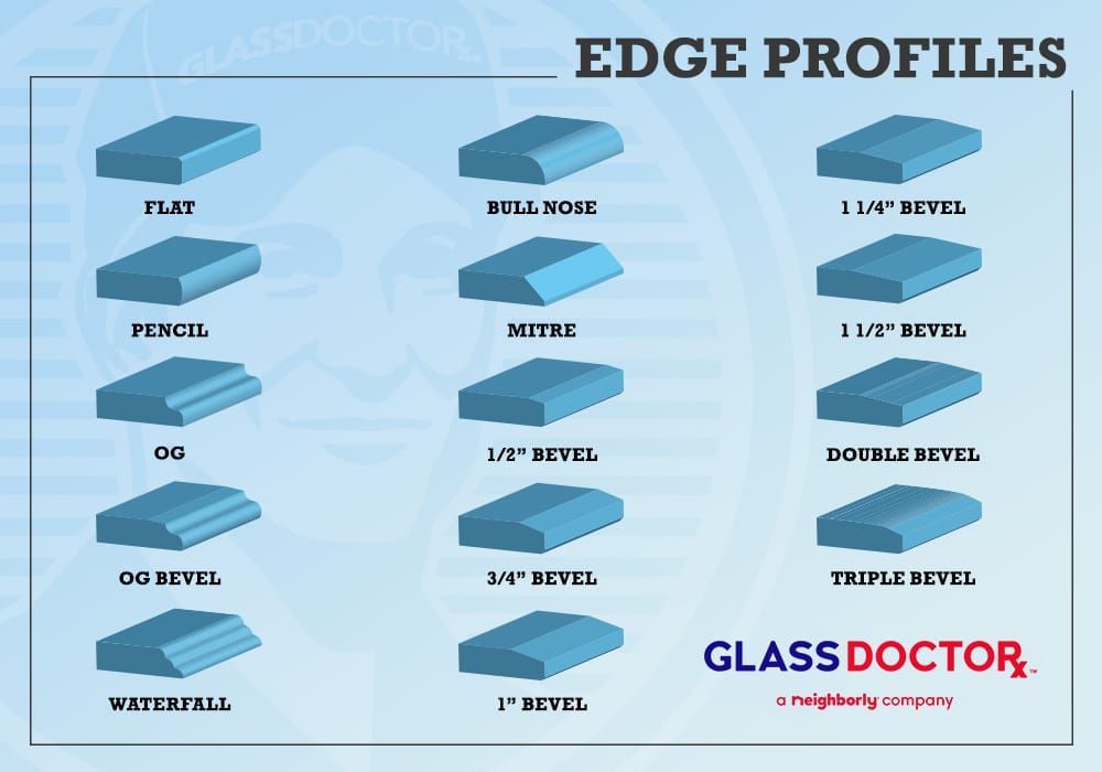 edge profiles