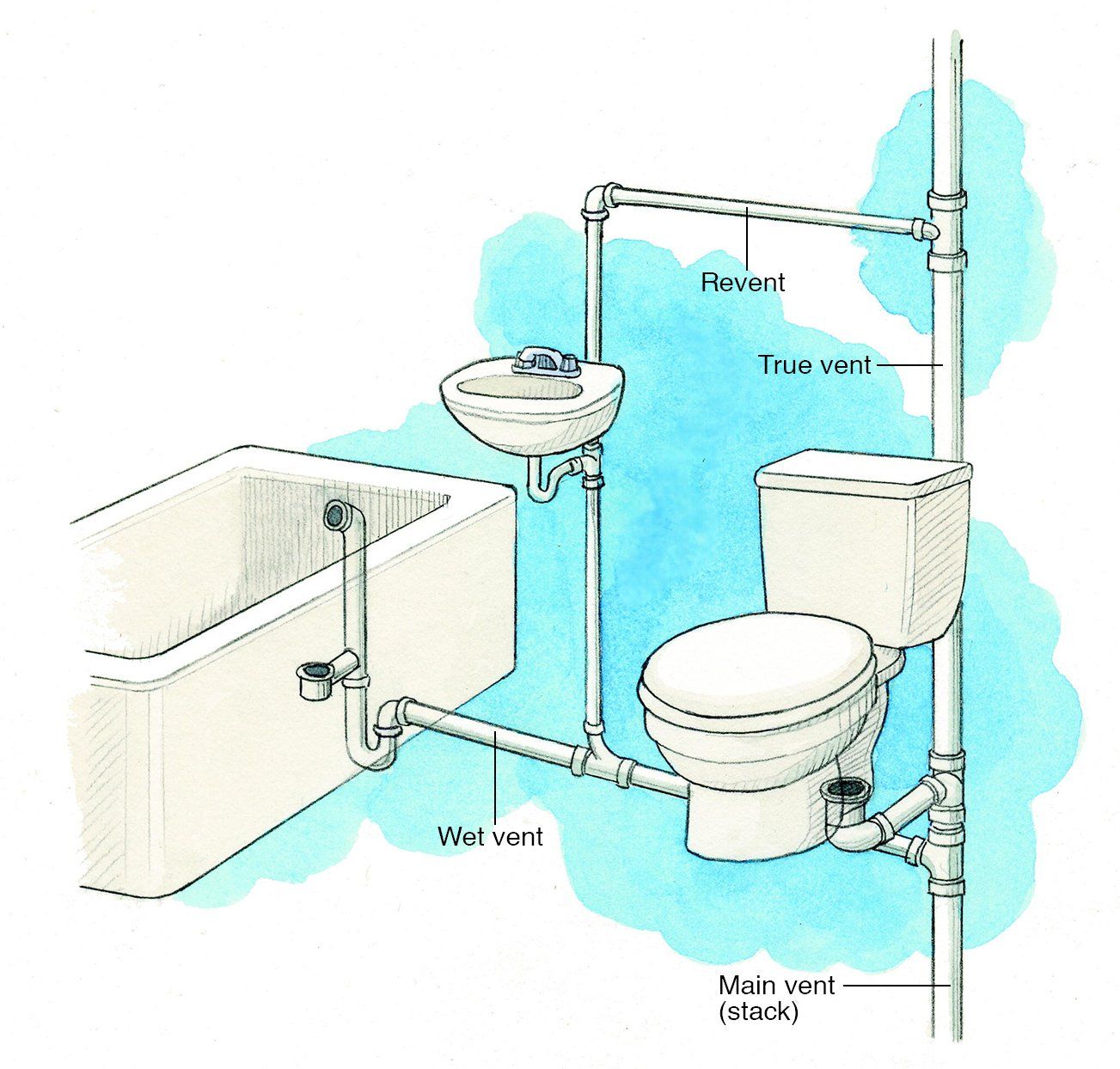 everything-you-need-to-know-about-venting-for-successful-diy-plumbing-work