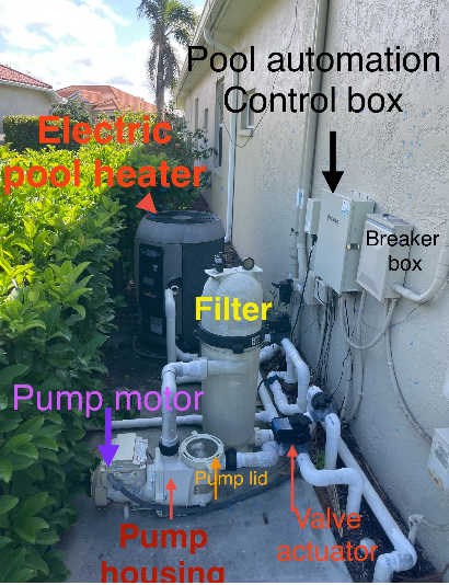 Pool equipment: Electric heater, filter, pump, control box, valves, and breaker box.