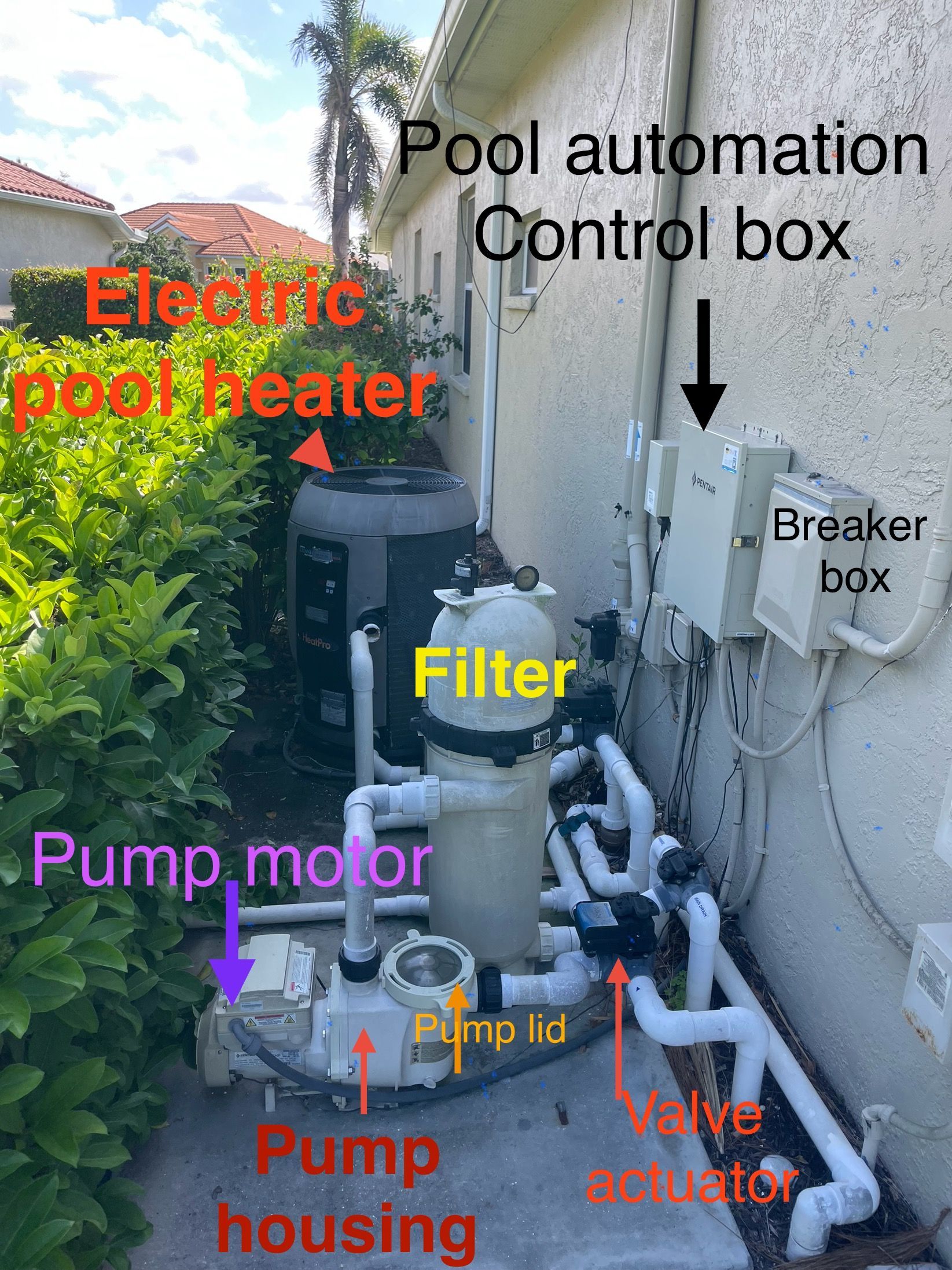 Pool equipment: electric pool heater, filter, pump, control box, and plumbing in an outdoor setting.