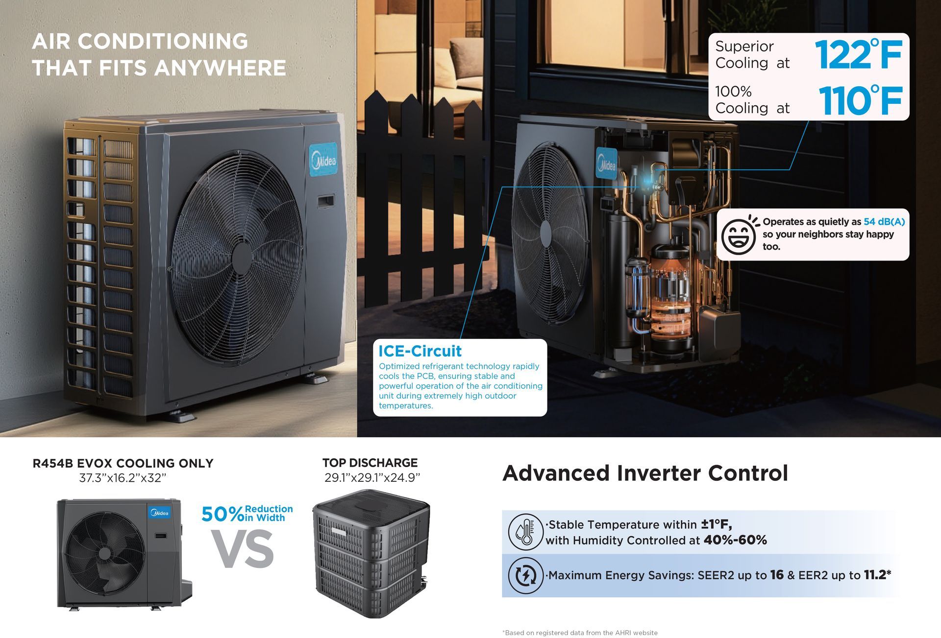 Midea side-discharge AC unit highlighting its compact design, inverter technology, and efficient performance versus others.