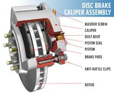 A diagram of a disc brake caliper assembly