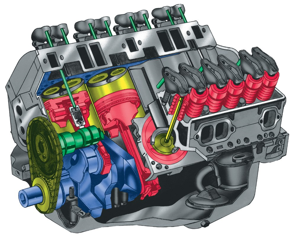 A drawing of a car engine showing the pistons and crankshaft