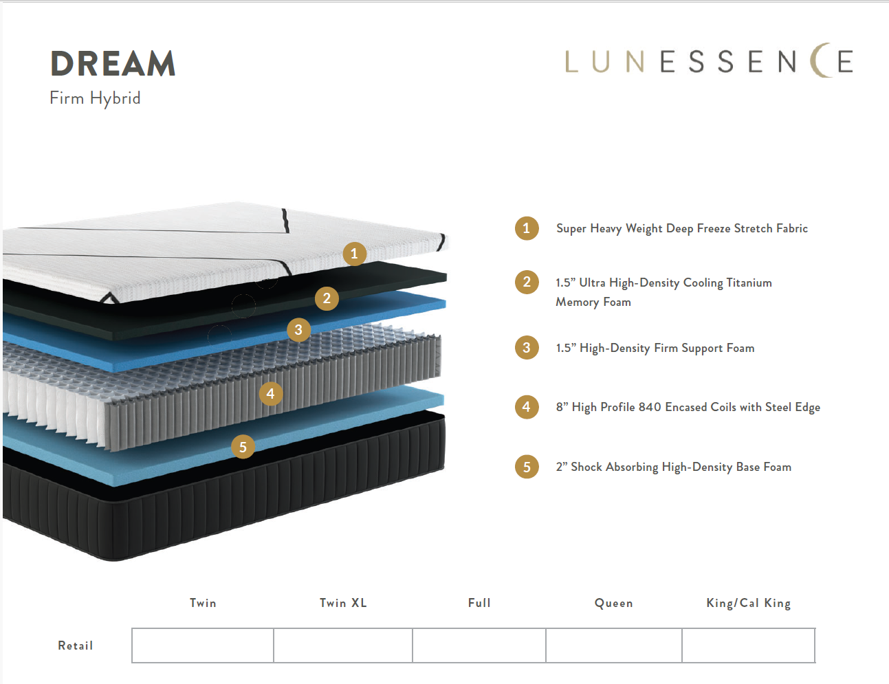Diagram of a Lunessence Dream hybrid mattress layers, with labeled components, and a detailed description of each.