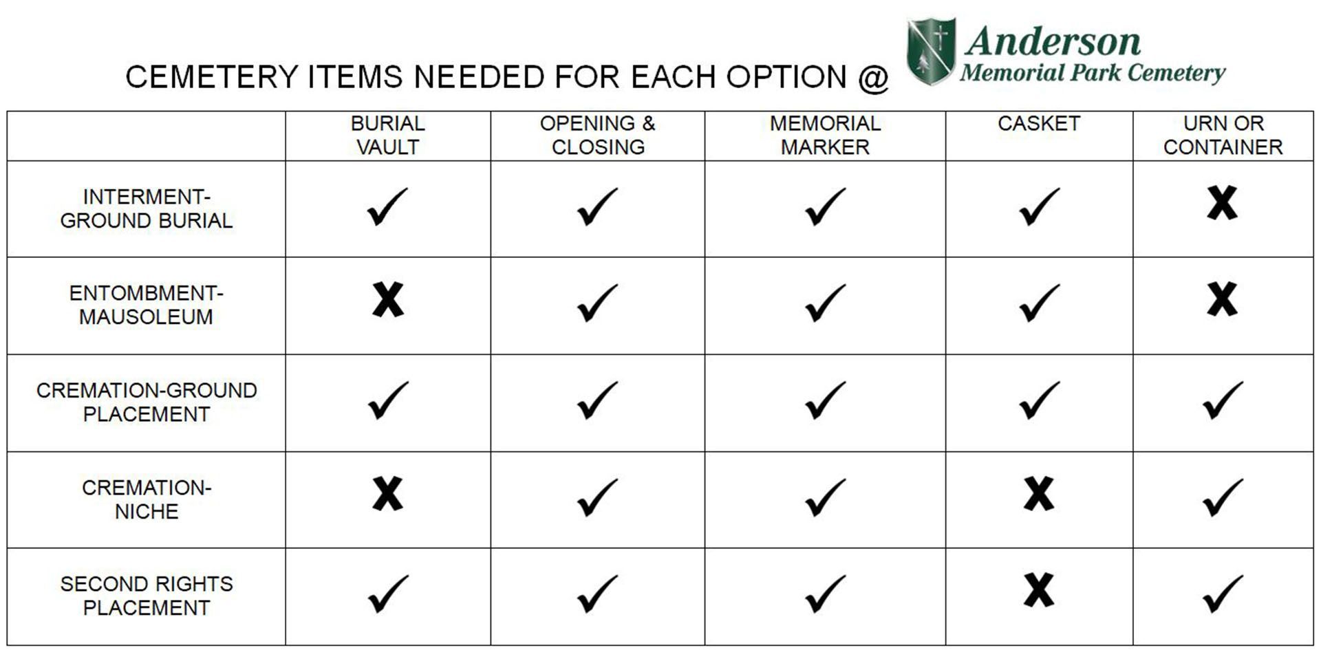cemetery items needed for each option