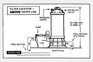 Pool Cleaning Tutorials