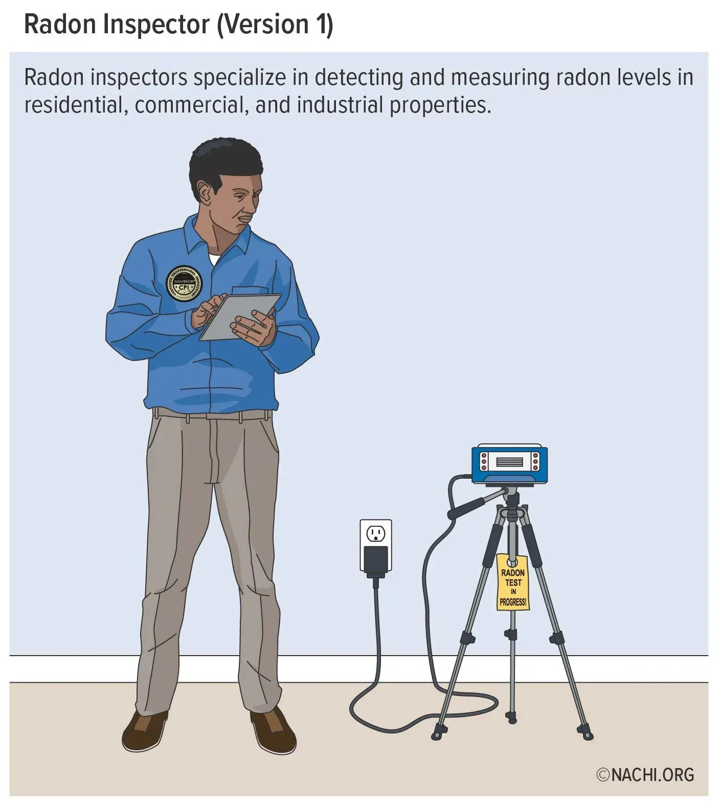 Radon testing Radon