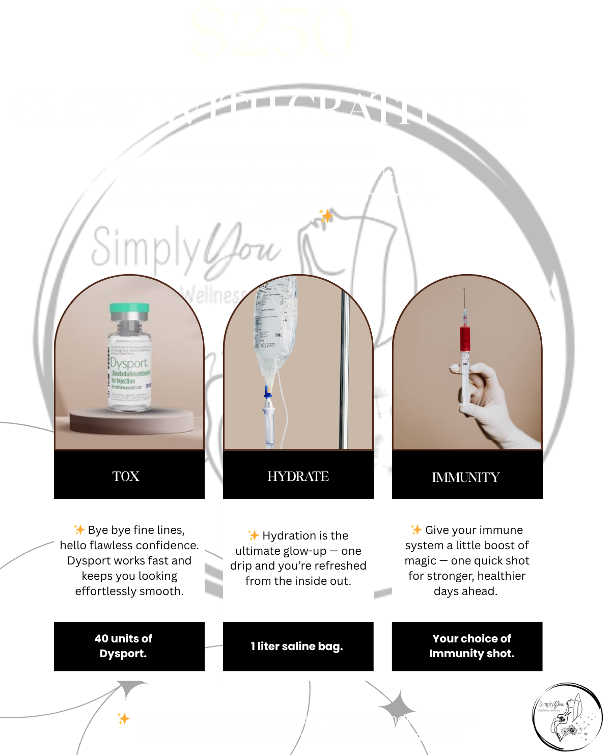 Infographic: Medical treatments, including Botox, IV drips, and immunity injections.