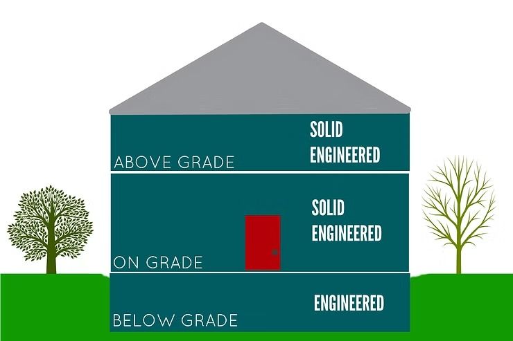 Diagram of a house showing 