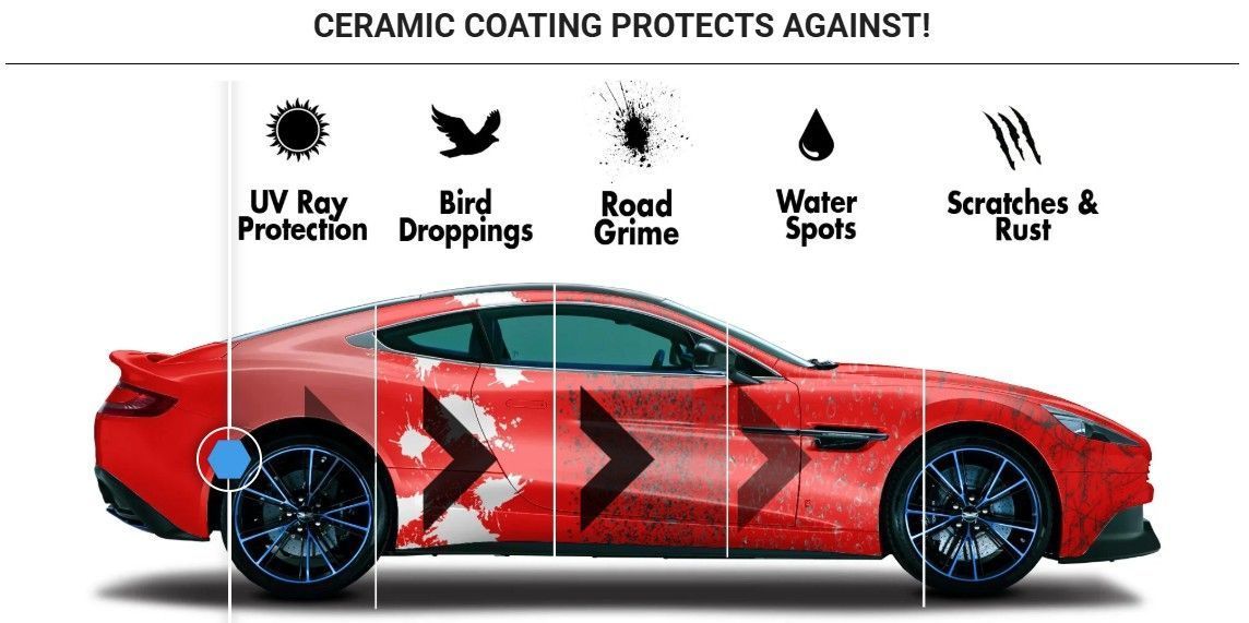 Red sports car with ceramic coating, protecting against UV rays, bird droppings, road grime, water spots, and scratches.
