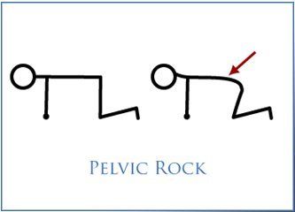 Pelvic Rock